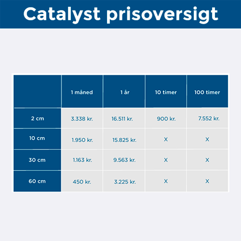 Catalyst prisoversigt